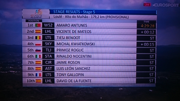 Official stage 5 Results Top 10