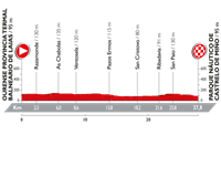 2016 Vuelta a España Stage 1, Balneario Laias - Castrelo de Miño (Ourense), Team Time Trial, 29.4 kms