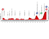 2016 Vuelta a España Stage 10, Lugones - Lagos de Covadonga, 	Mountainous, summit finish 5, 186.6km