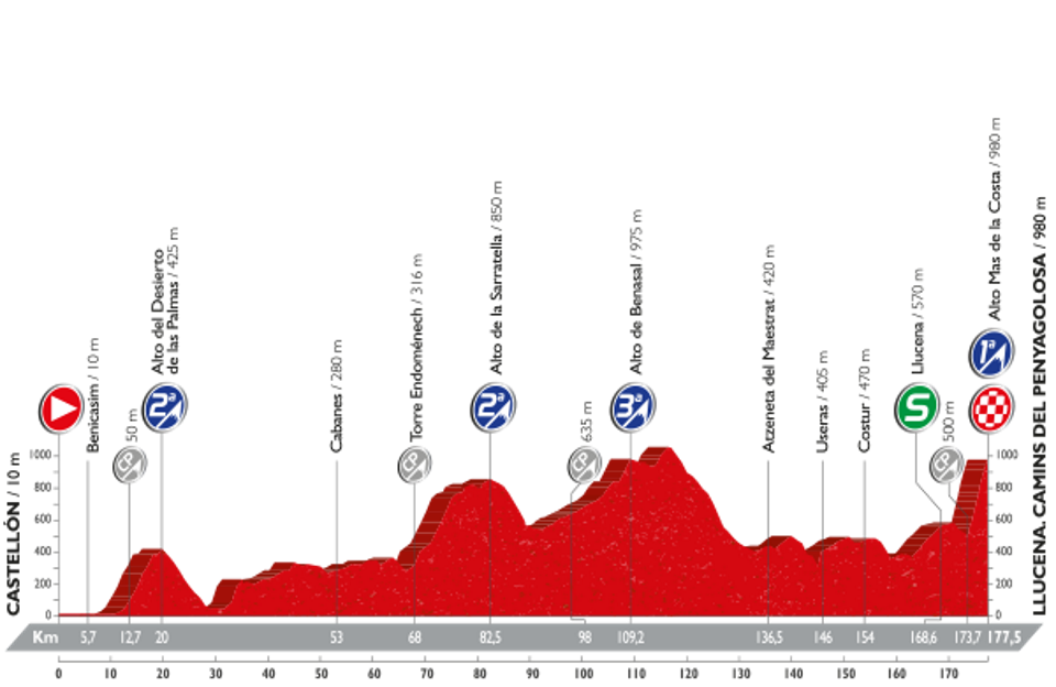 2016 Vuelta a España Stage 17, Castellón - Mas de la Costa, Hilly, summit finish 173.3 kms