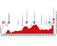 2016 Vuelta a España Stage 17, Castellón - Mas de la Costa, Hilly, summit finish 9, 	173.3kms