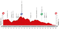2016 Vuelta a España Stage 18, 	Requena - Gandía, Hilly, 191kms