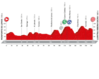 2016 Vuelta a España Stage 6, Monforte de Lemos - Luintra, Hilly, 163 km