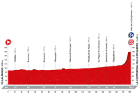 2016 Vuelta a España Stage 8, Villalpando (Zamora) - La Camperona, 	Mountainous, summit finish 3, 177kms