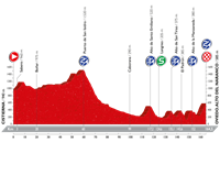2016 Vuelta a España Stage 9, 	Cistierna - Alto de Naranco, Summit finish 4, 165km