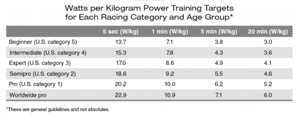 The Importance of Watts per Kilogram