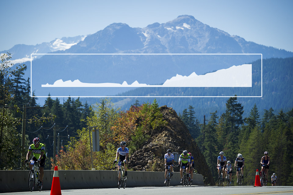 climbing portion of the ride delivers 1900m of up for the 122km Gran Fondo category