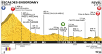 10th stage Tues 12th July Escaldes-Engordany (Catalonia) to Revel (Midi-Pyrénées) 198 km