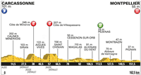 11th stage Wed 13th July Carcassonne to Montpellier (Languedoc) 164 km