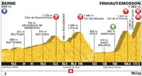 17th stage Wed 20th July Bern (CH) to Finhaut-Emosson (Rhône Alpes) 184 km