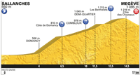18th stage Thur 21st July Sallanches to Mégève (Rhône Alpes) Time trials