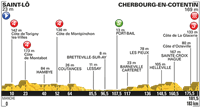 2016 Tour de France, 2nd Stage Sun 3 July Saint Lô to Cherbourg  (Normandy) 182 km