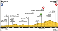 2016 Tour de France, 4th stage Tues. 5th July Saumur ( Pays de la Loire) to Limoges - ( Limousin) 232 km
