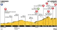 2016 Tour de France, 5th stage Wed. 6th July LImoges to Le Lioran - (Auvergne) 216 km