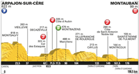 2016 Tour de France, 6th stage Thur 7th July Arpajon sur Cère  (Auvergne) to Montauban ( Midi-Pyrénées) 187 km