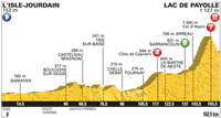 2016 Tour de France, 7th stage Fri 8th July LIle Jourdain to Lac de Payol (Midi-Pyrénées) 162 km